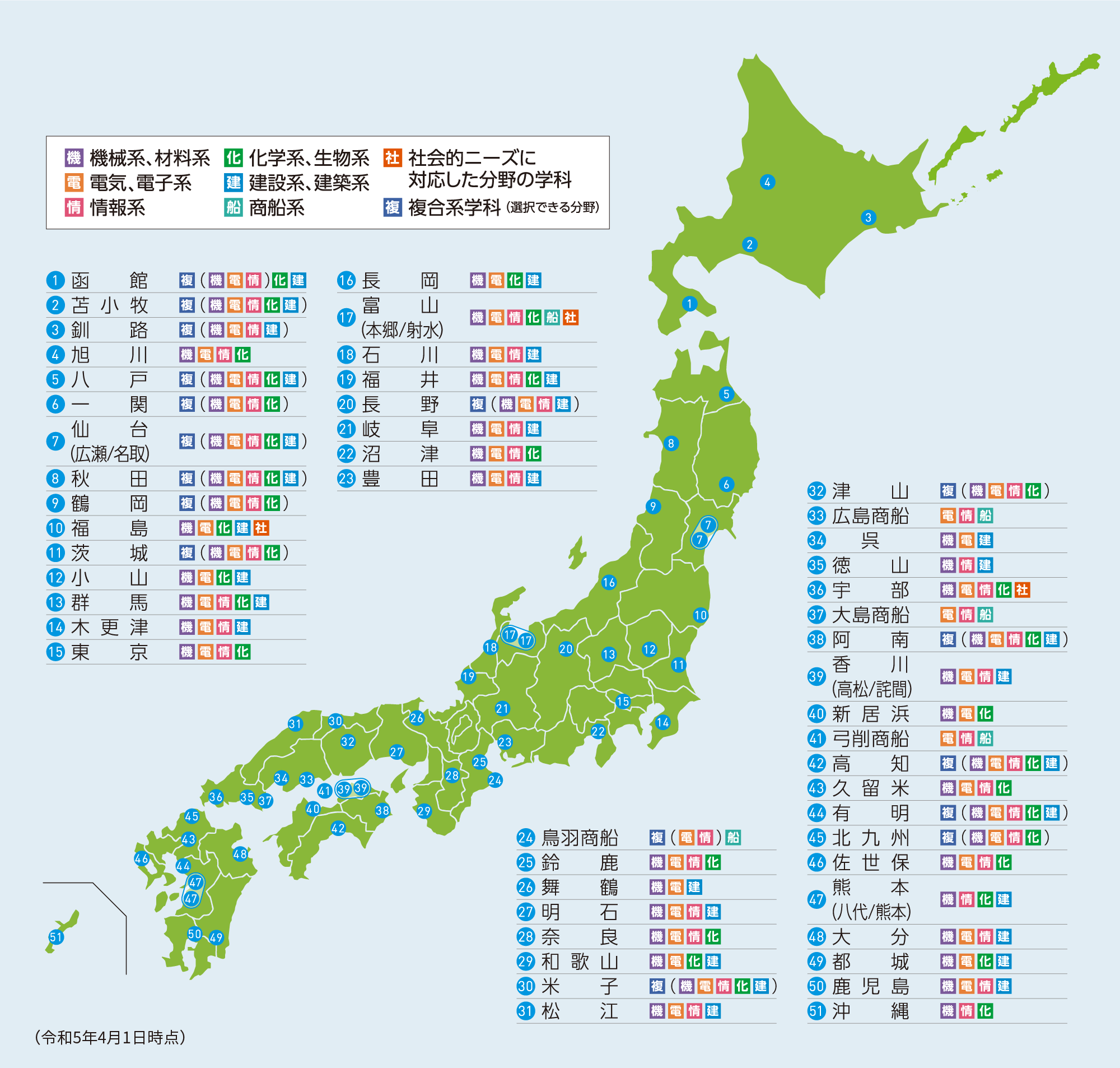 高専は日本全国51箇所に！