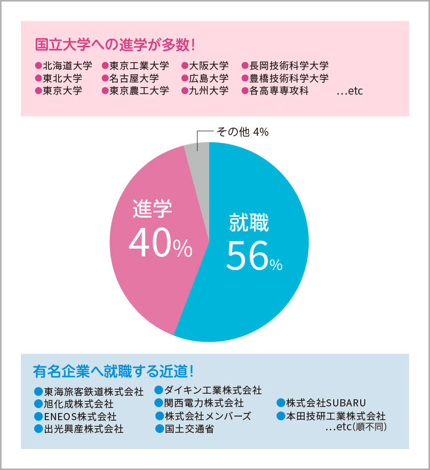 大学進学