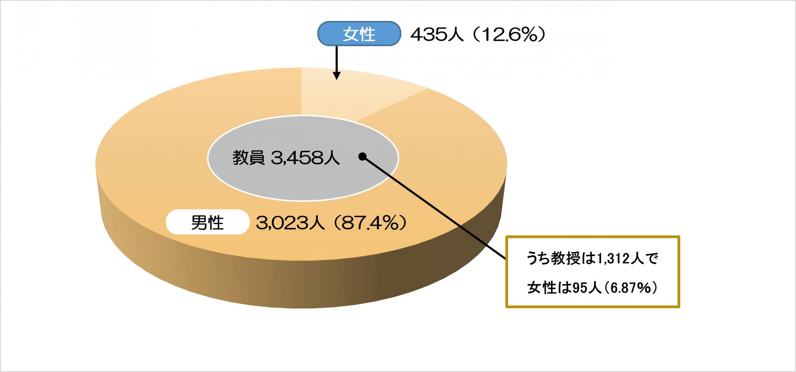 教員数